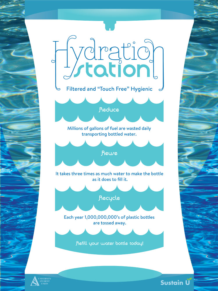 Hydration Station Poster